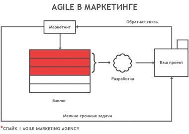 agile-marketing.jpg