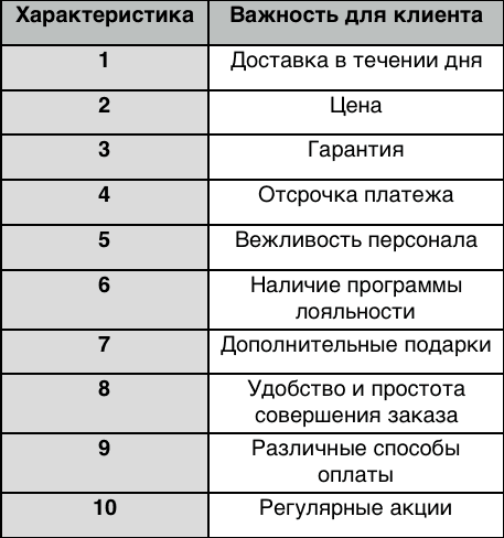 Таблица I.png