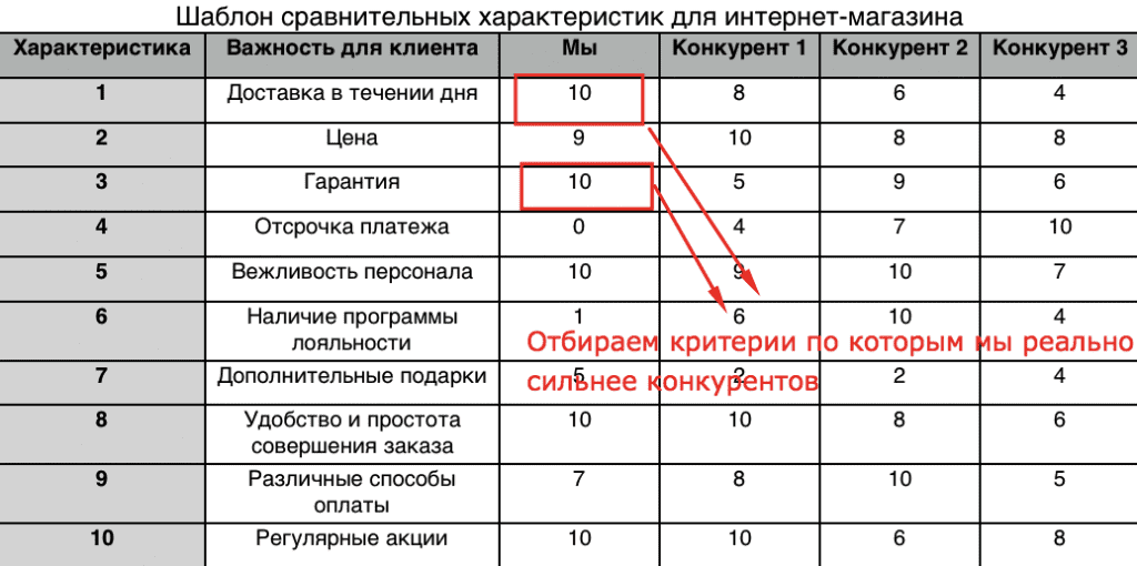 Таблица III.png