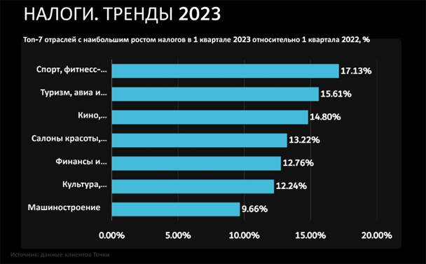 Индекс здоровья российского бизнеса