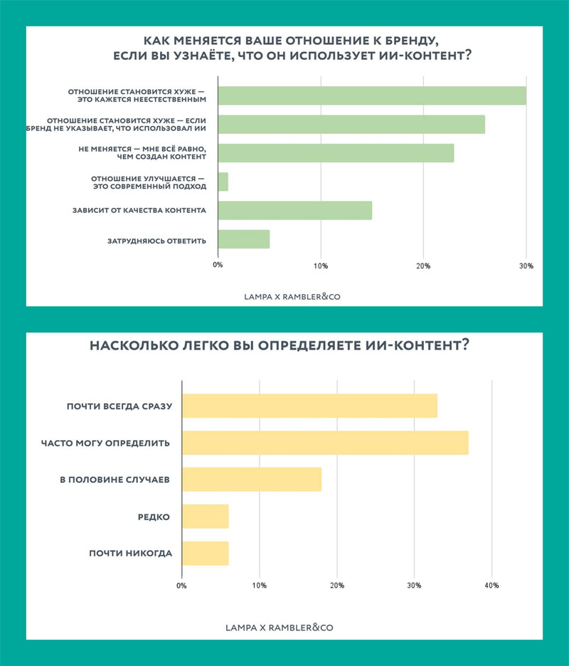 ИИ в маркетинге