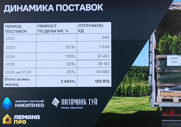 Фабрика растений