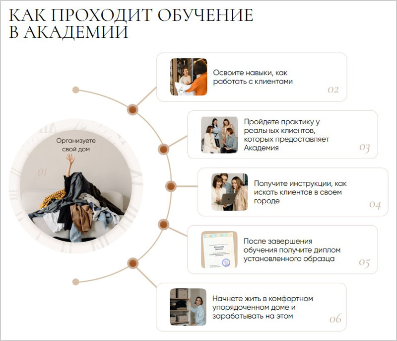 Академия Время порядка