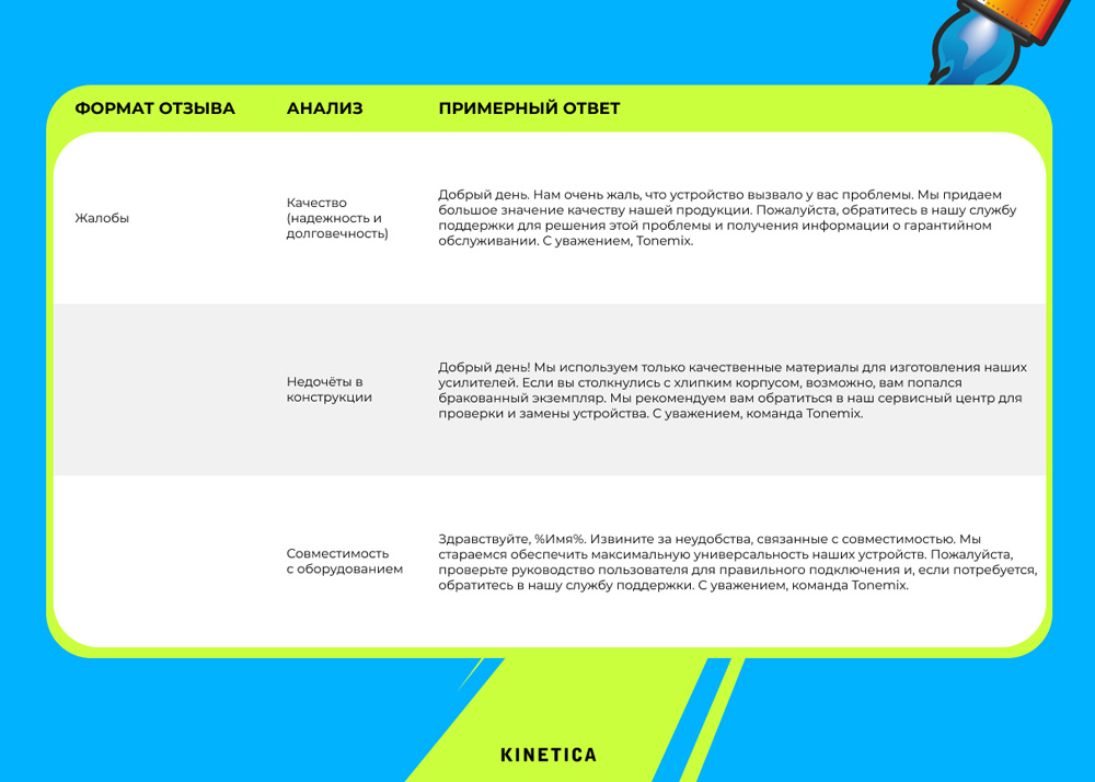 Пример карты реакций на жалобы