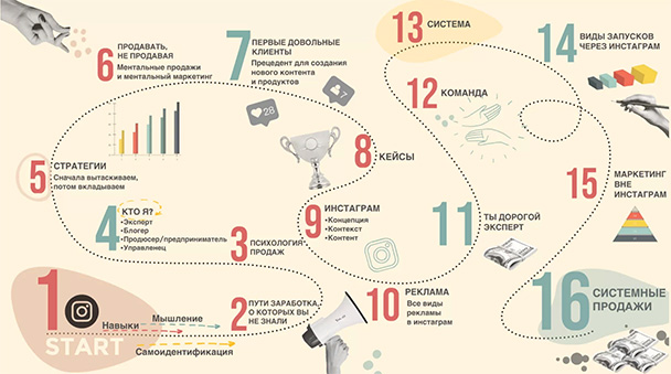 курс больше чем сторис фролова. Смотреть фото курс больше чем сторис фролова. Смотреть картинку курс больше чем сторис фролова. Картинка про курс больше чем сторис фролова. Фото курс больше чем сторис фролова