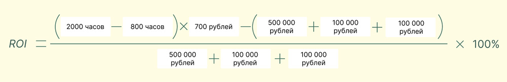 Окупаемость автоматизации