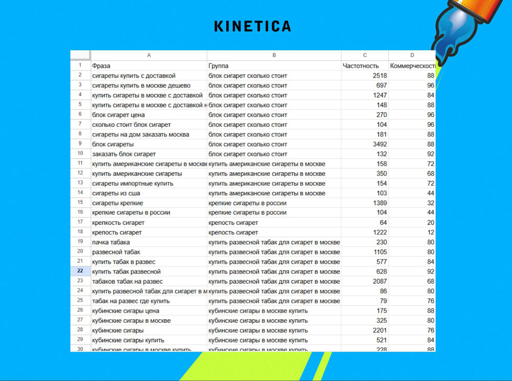 Обработанная семантика: фразы сгруппированы по кластерам с частотностью и коммерческостью