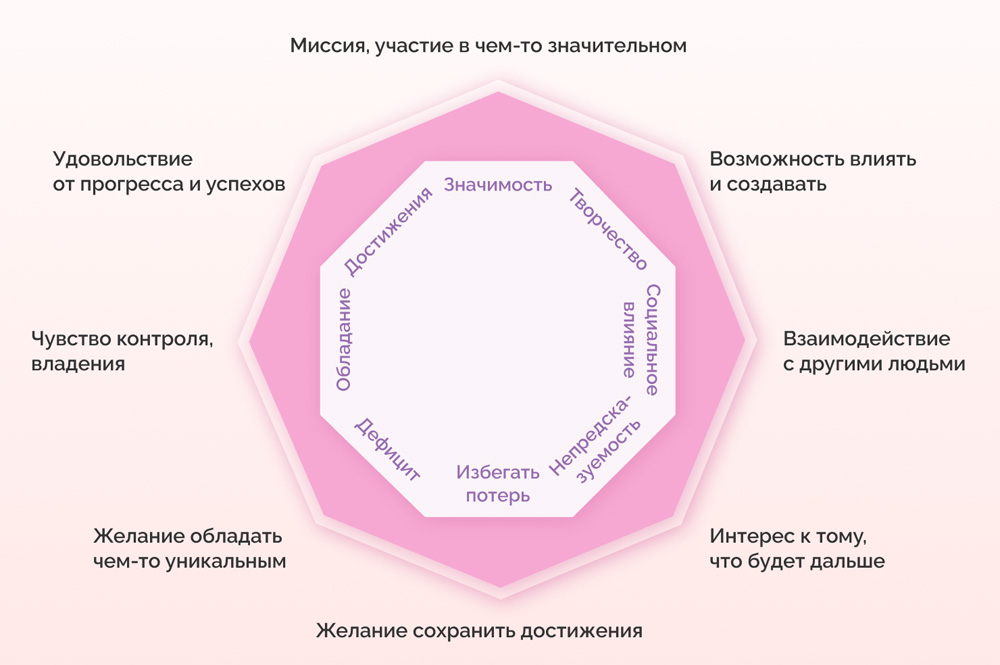 Модель октализа Ю-Кай Чоу