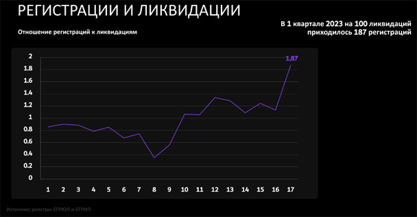 Индекс здоровья российского бизнеса
