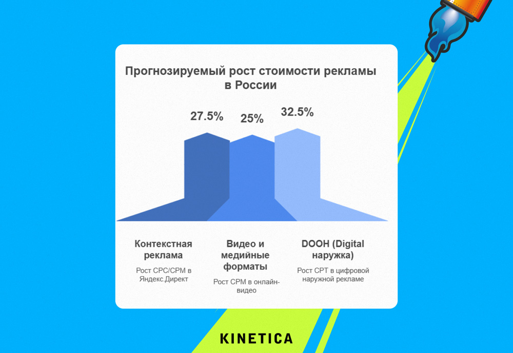 Медиаинфляция