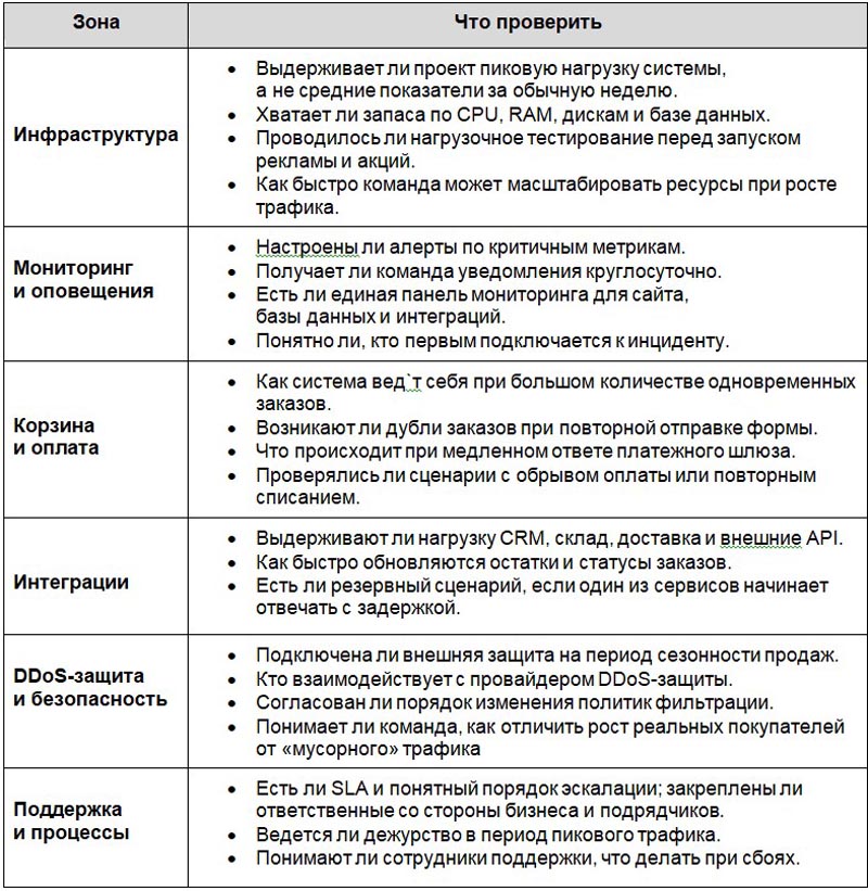 ек-лист интернет-магазина для предотвращений форс-мажора в высокий сезон ек-лист интернет-магазина для предотвращений форс-мажора в высокий сезон