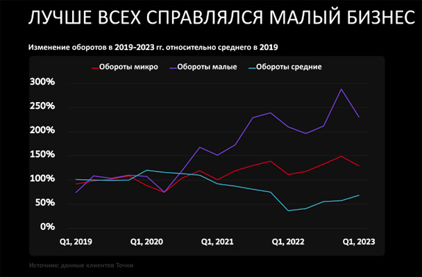 Индекс здоровья российского бизнеса