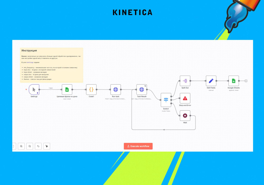 Архитектура пайплайна сбора семантики в n8n