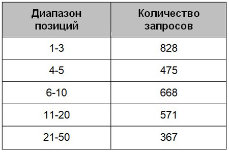 GEO не существует отдельно от SEO