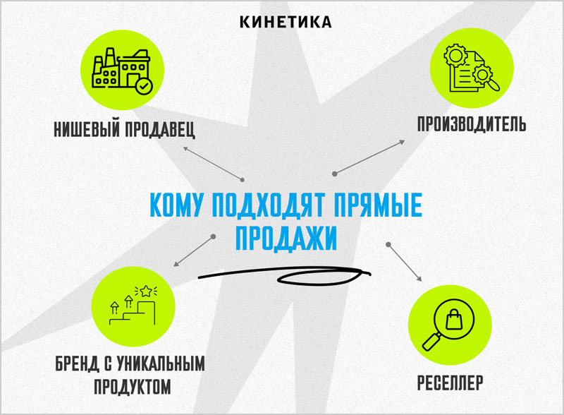 Кому подходят прямые продажи без посредников
