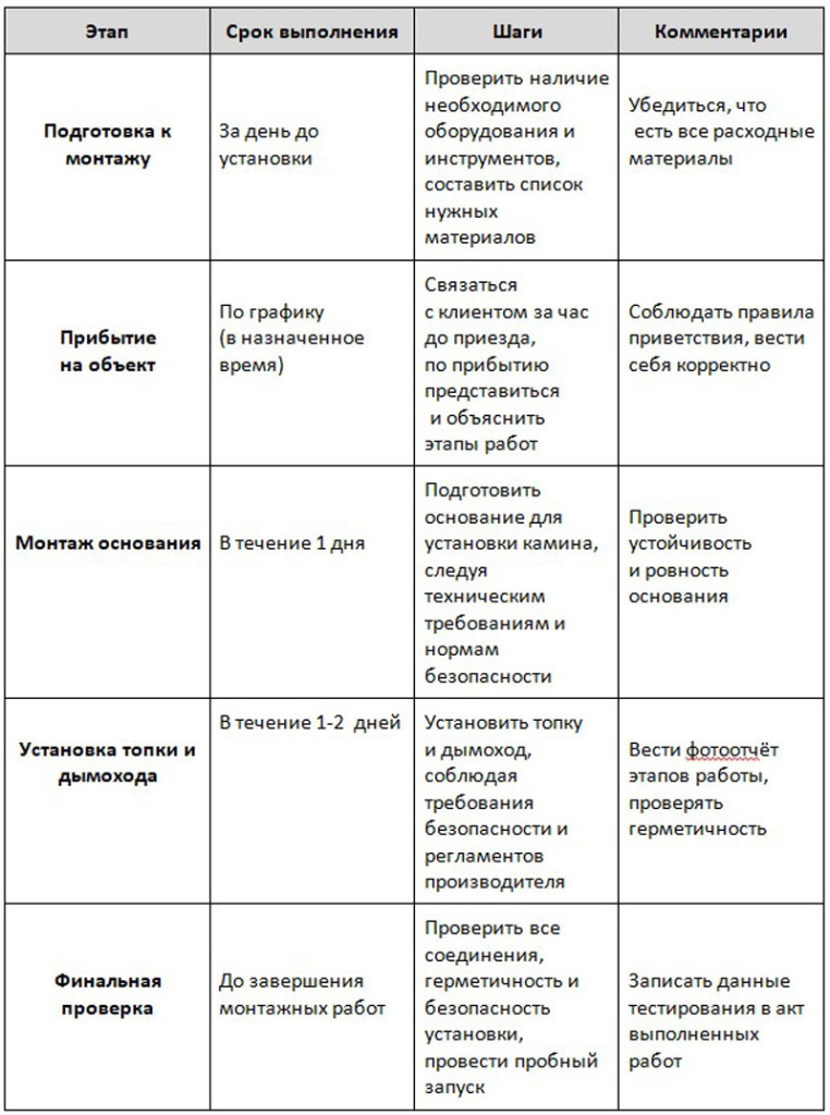 Регламент монтажника каминов