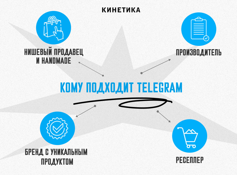 Кому подходит для продаж Telegram