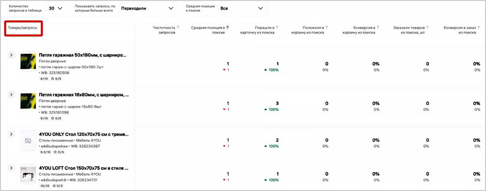 Аукцион WB - реклама на маркетплейсе