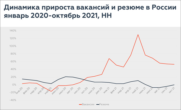Рынок труда в России-2021