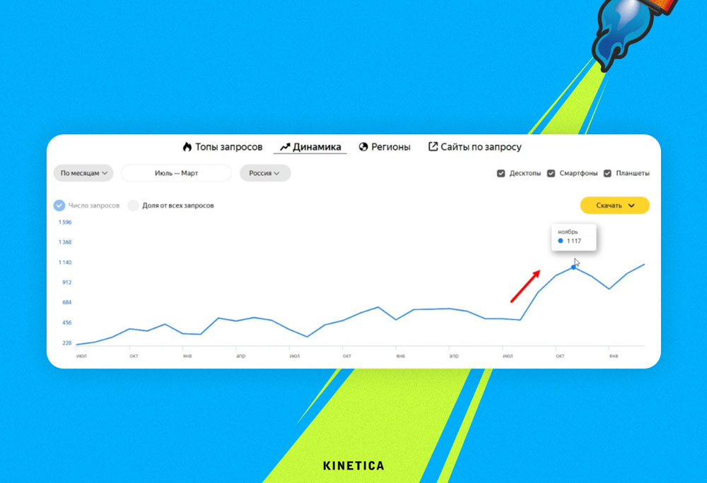 Кейс: как работает имиджевая реклама