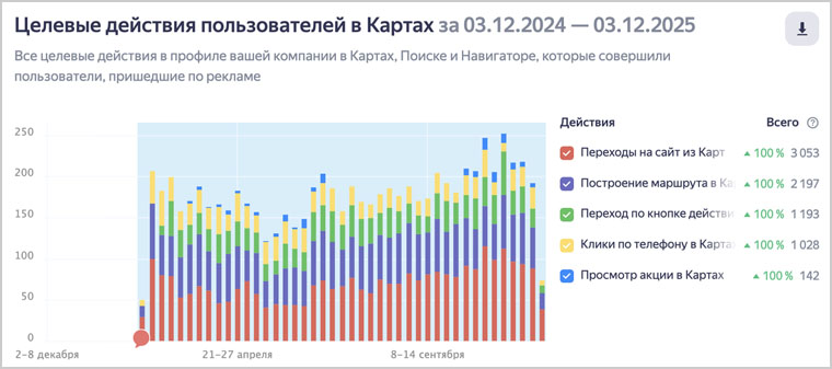 геомаркетинг - аналитика в личном кабинете