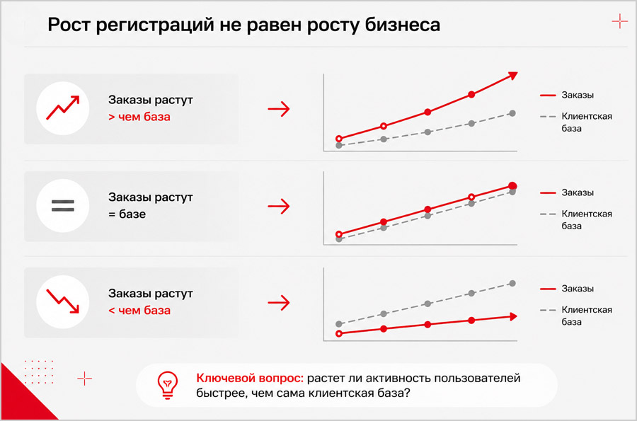 Дашборды с паттернами клиентского поведения