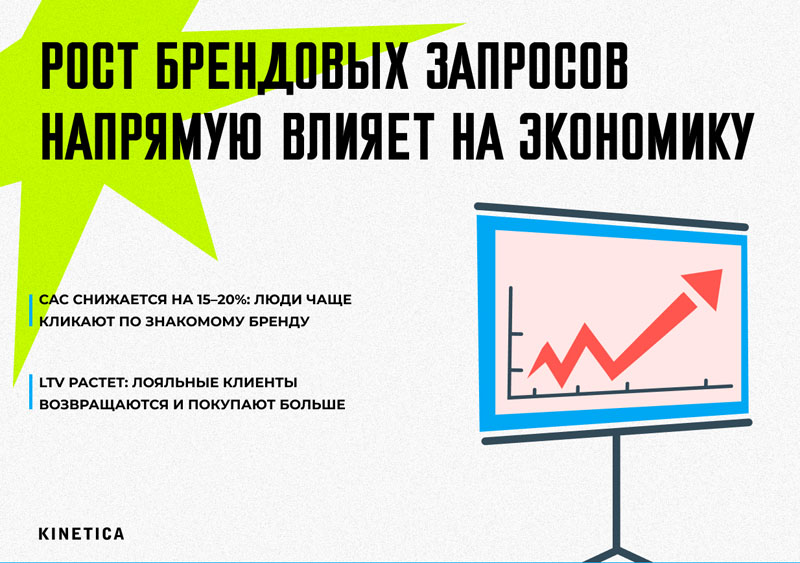 SEO как драйвер роста прибыли