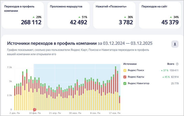 геомаркетинг - аналитика в личном кабинете