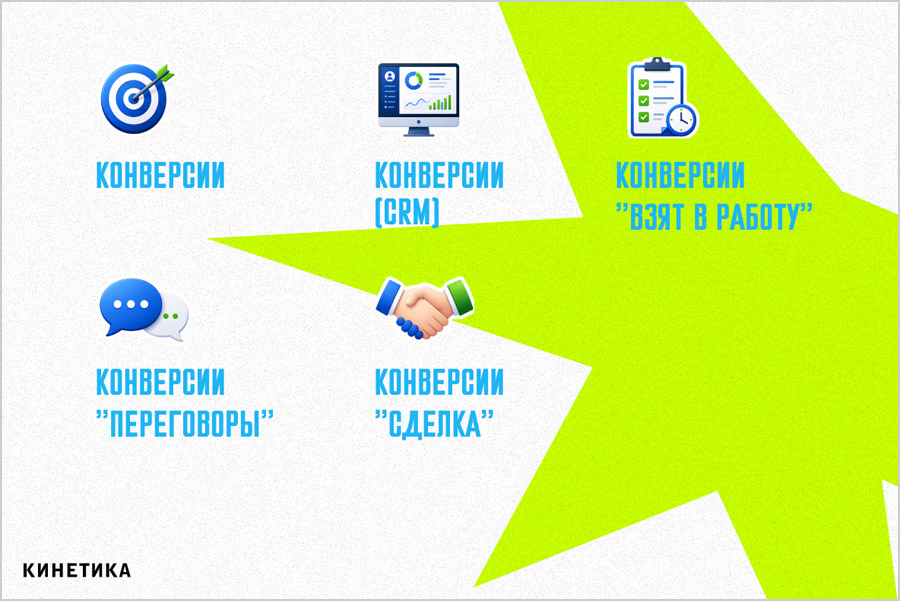 Что передаётся в директ из CRM