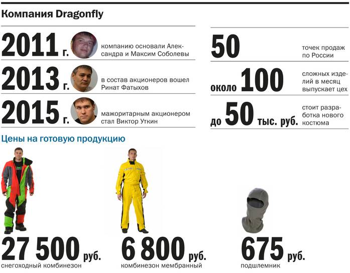 Dragonfly Infografics