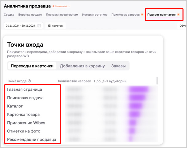 Аукцион на Wildberries