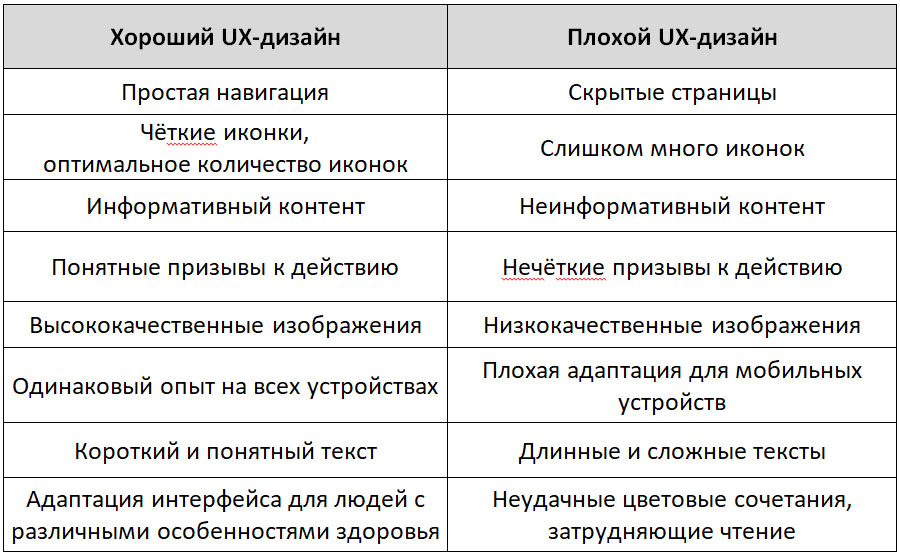 UX Design