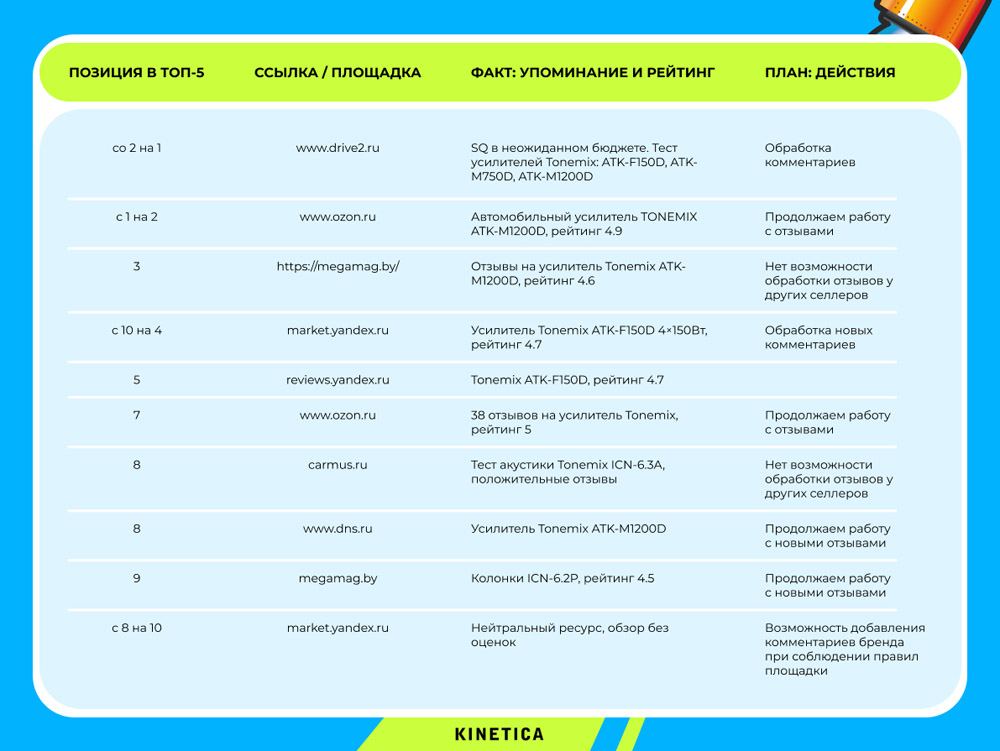 Мониторинг позиций в поиске Мониторинг позиций в поиске
