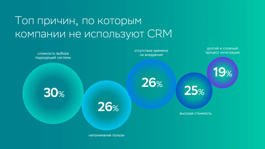 CRM