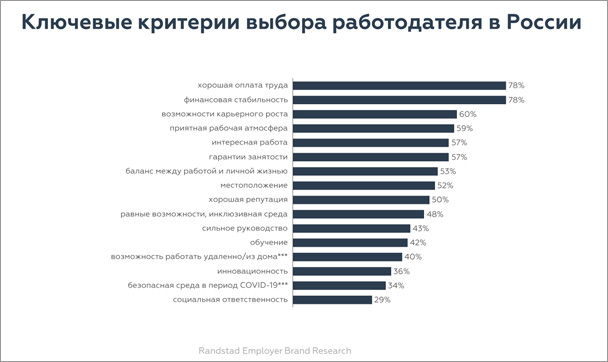Важные факторы при выборе работы. Seo специалист. Что важно при выборе места работы. Опрос в компании. Важные параметры при выборе работы.