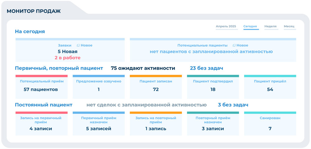 Добрая стоматология