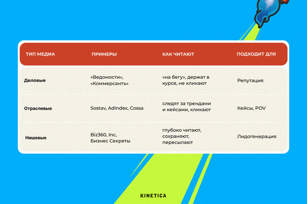 Медиа-площадки, которые действительно эффективны 