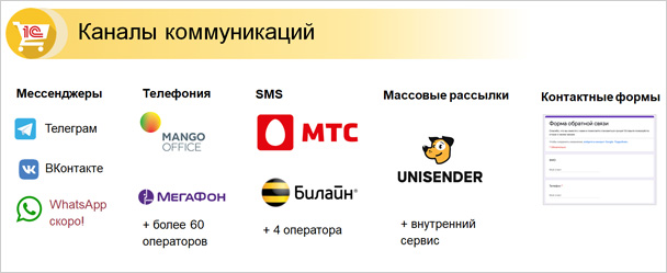 1С:УНФ