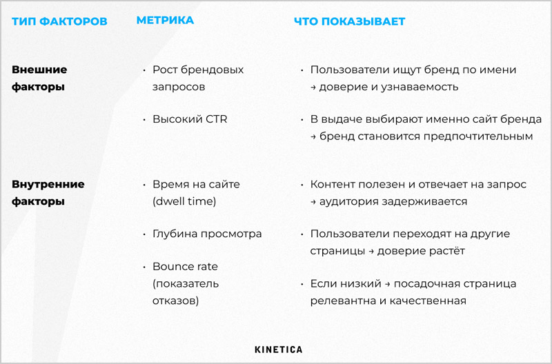 Поведенческие факторы пользователей во время поиска