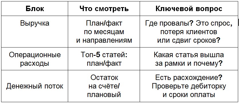 Финансовый план - подвести итоги полугодия Финансовый план - подвести итоги полугодия