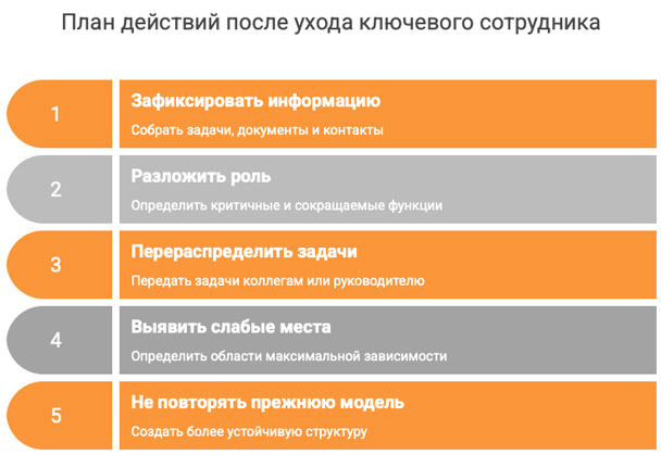 План действий после ухода ключевого сотрудника