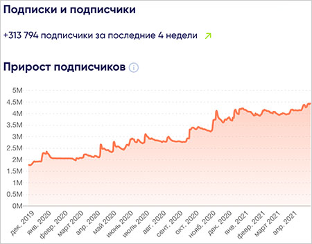 Подписчики