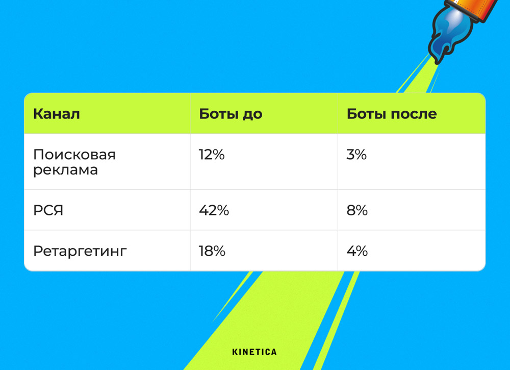 Диагностический тест на фрод