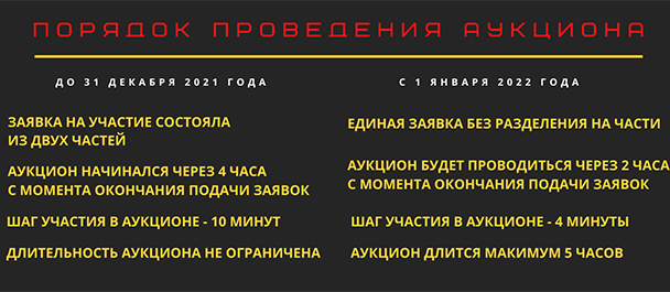 Госзакупки