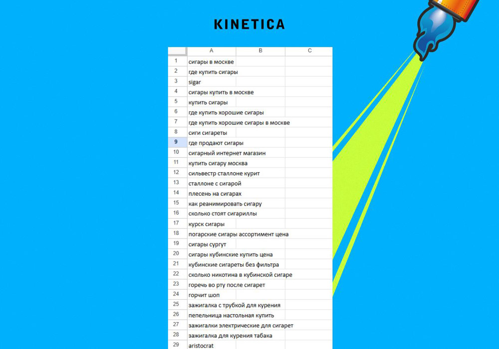 Необработанная семантика – дубли, нерелевант и информационные запросы в одном списке