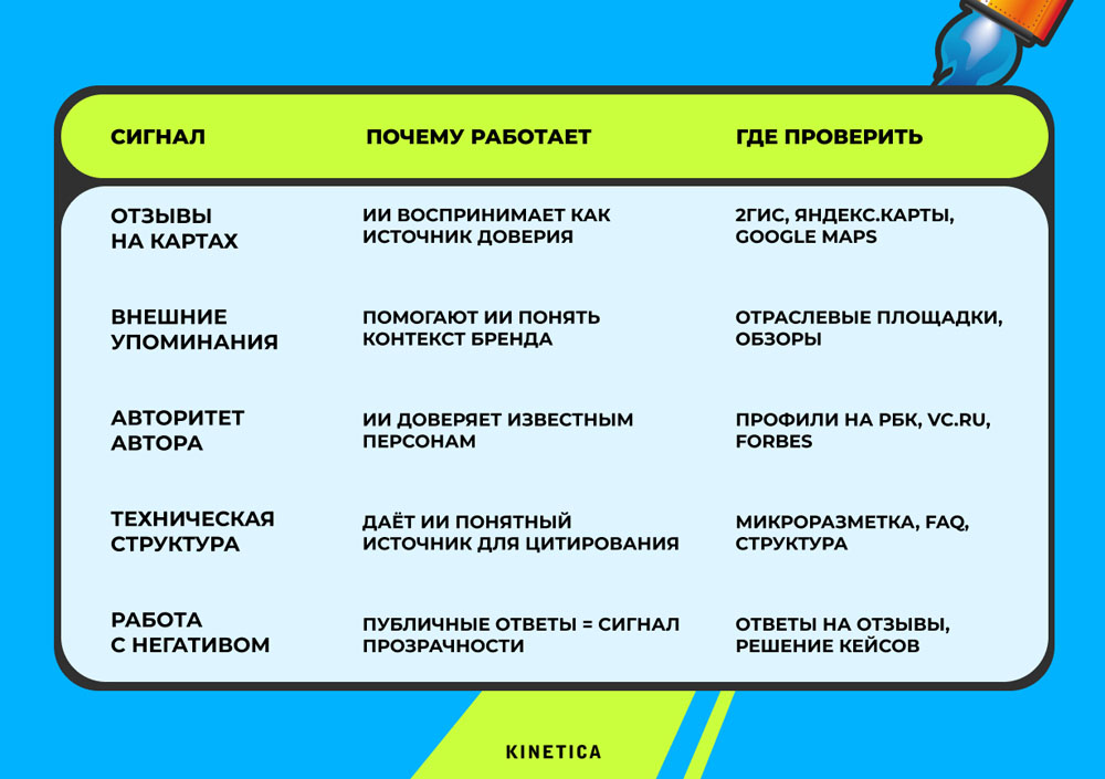 Информационный след бренда Информационный след бренда
