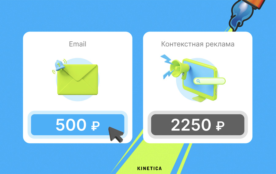 Сравнение стоимости привлечения клиента через email и контекст