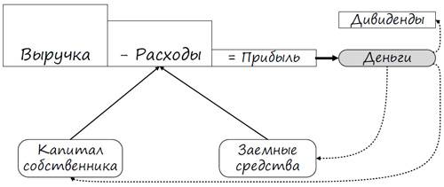 Разберись с цифрами
