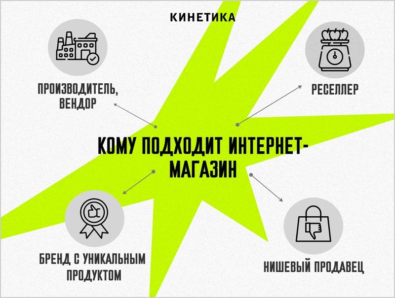Кому подходит собственный интернет-магазин