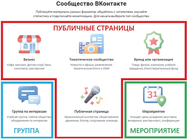 Сайт vs Соцсети